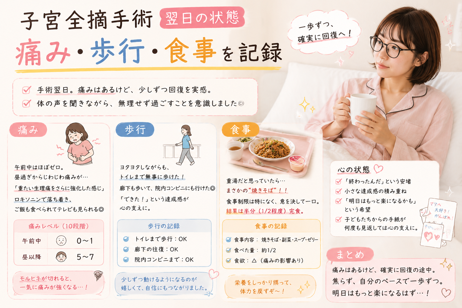 子宮全摘手術翌日の状態（痛み・歩行・食事を記録）のブログ記事アイキャッチ画像