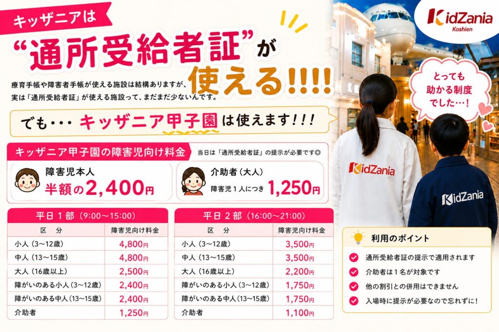 キッザニア甲子園の料金表。平日・休日の1部・2部ごとに、小人・中人・大人・介助者の通常料金と障害のある人向けの割引料金がまとめられている表の画像です。