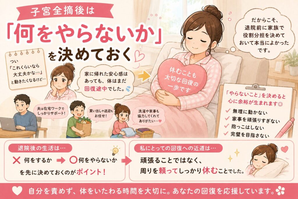 「子宮全摘後は『何をやらないか』を決めておく」と題した、退院後の過ごし方のまとめイラスト。
・「ついこれくらいなら大丈夫かな…と動きたくなるけど、家に帰れた安心感はあっても、体はまだ回復途中でした。だからこそ、退院前に家族で役割分担を決めておいて本当によかったです。」という説明文。