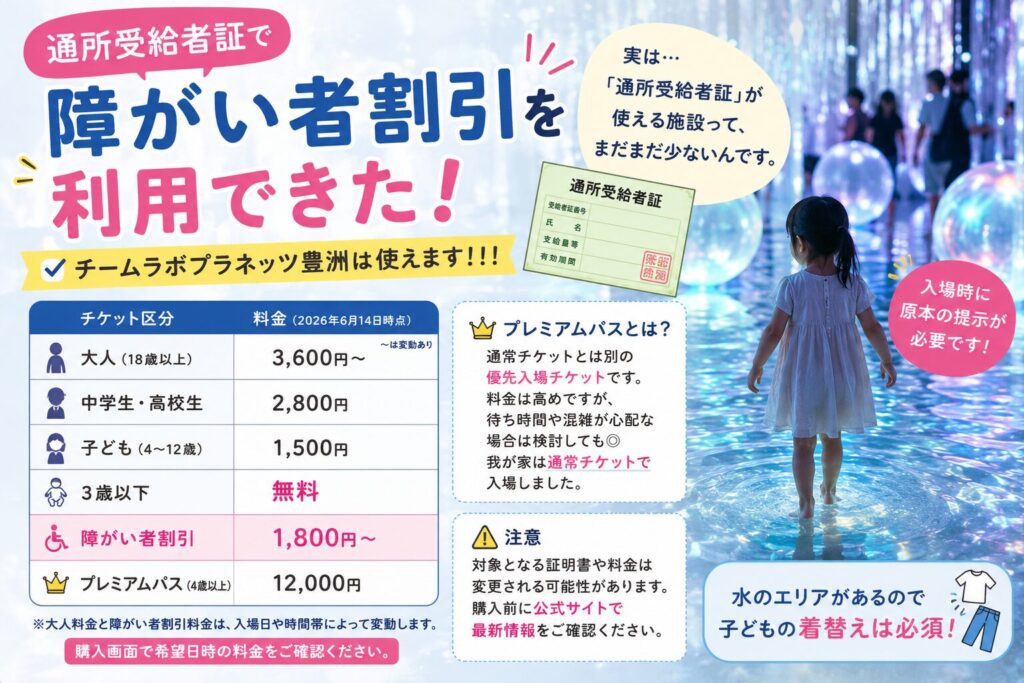 「通所受給者証で障がい者割引を利用できた！」という見出しのイラスト。「チームラボプラネッツ豊洲は使えます！！」という案内とともに、チケット区分（大人、中高生、子ども、障がい者割引など）の料金表や、入場時に原本の提示が必要であること、プレミアムパスについての説明が書かれている。