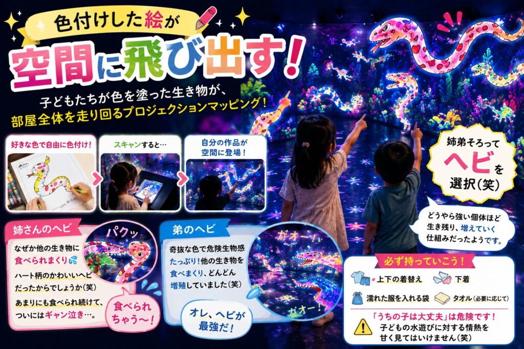 「色付けした絵が空間に飛び出す！」という見出しのイラスト。「子どもたちが色を塗った生き物が、部屋全体を走り回るプロジェクションマッピング！」「好きな色で自由に色付け！」「スキャンすると…自分の作品が空間に登場！」という説明と、姉弟そろってヘビを選択して楽しんでいる様子が描かれている。