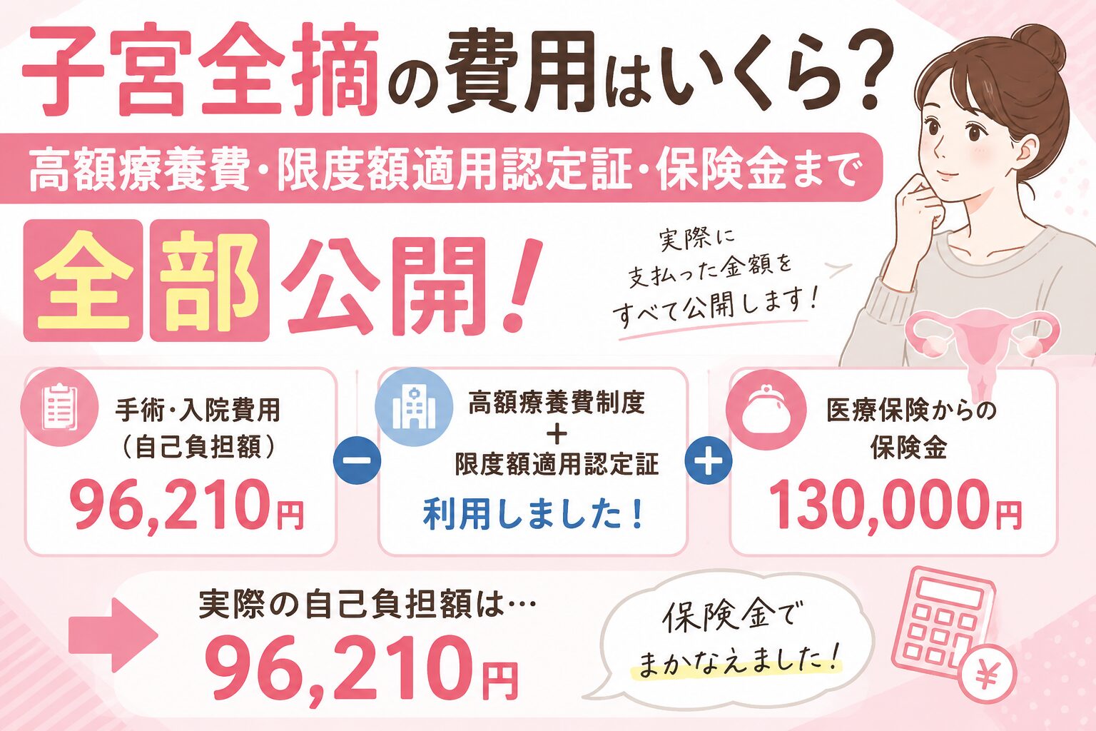 子宮全摘手術の費用、高額療養費、限度額適用認定証、保険金のまとめ画像