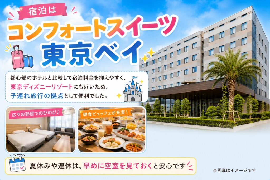 「宿泊はコンフォートスイーツ東京ベイ」という見出しのイラスト。都心部のホテルと比較して宿泊料金を抑えやすく、東京ディズニーリゾートにも近いため、子連れ旅行の拠点として便利という説明と、ホテルの外観、客室、朝食ビュッフェのイメージ写真が描かれている。