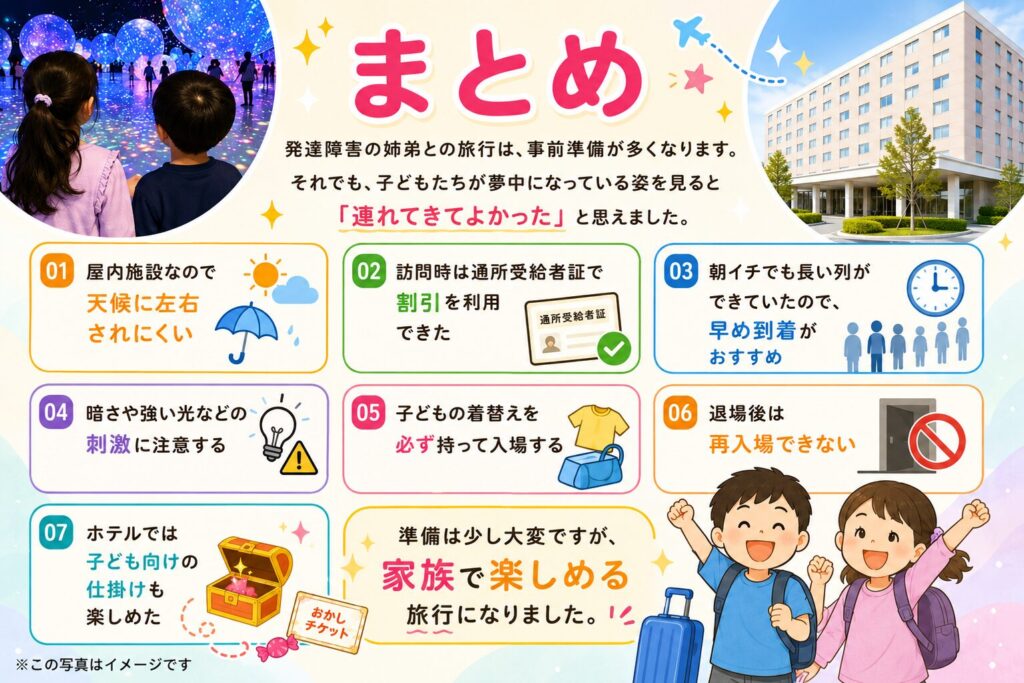 記事のまとめイラスト。発達障害の姉弟との旅行のポイントとして、①屋内施設で天候に左右されにくい、②通所受給者証で割引利用できた、③朝イチでも列ができるため早め到着がおすすめ、④暗さや強い光の刺激に注意、⑤子どもの着替えは必須、⑥退場後は再入場できない、⑦ホテルでの子ども向け仕掛けも楽しめた、の7つのポイントが書かれている。