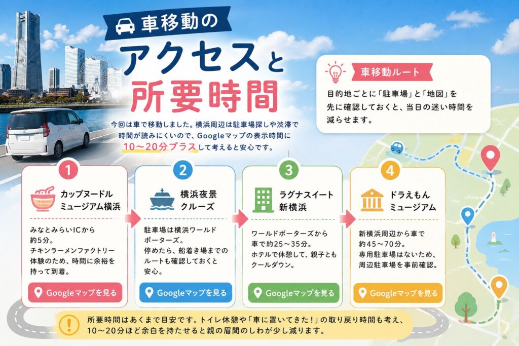 横浜1泊2日モデルコースの車移動ルート