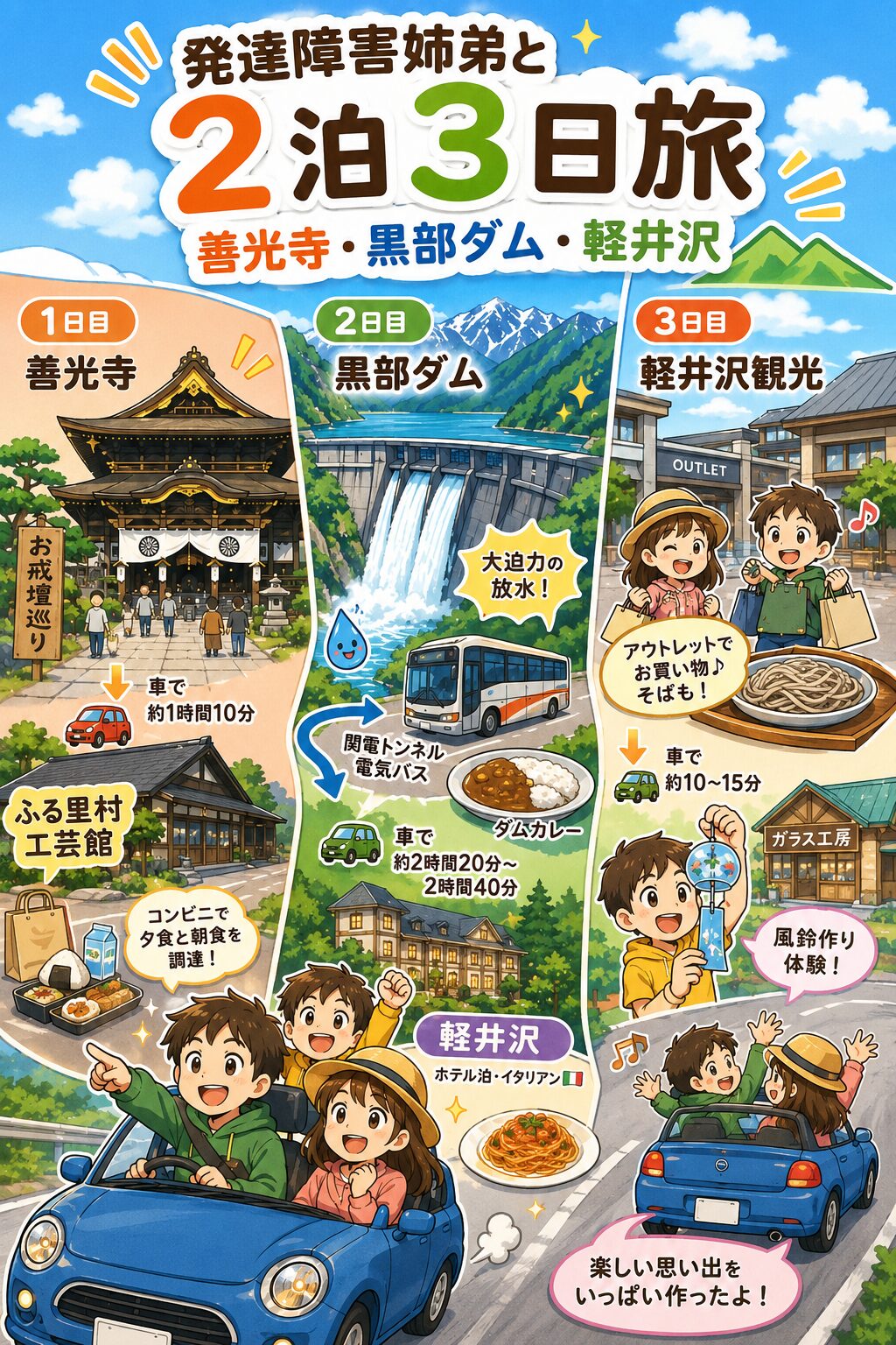 発達障害姉弟と巡る善光寺・黒部ダム・軽井沢2泊3日の家族旅行ルート