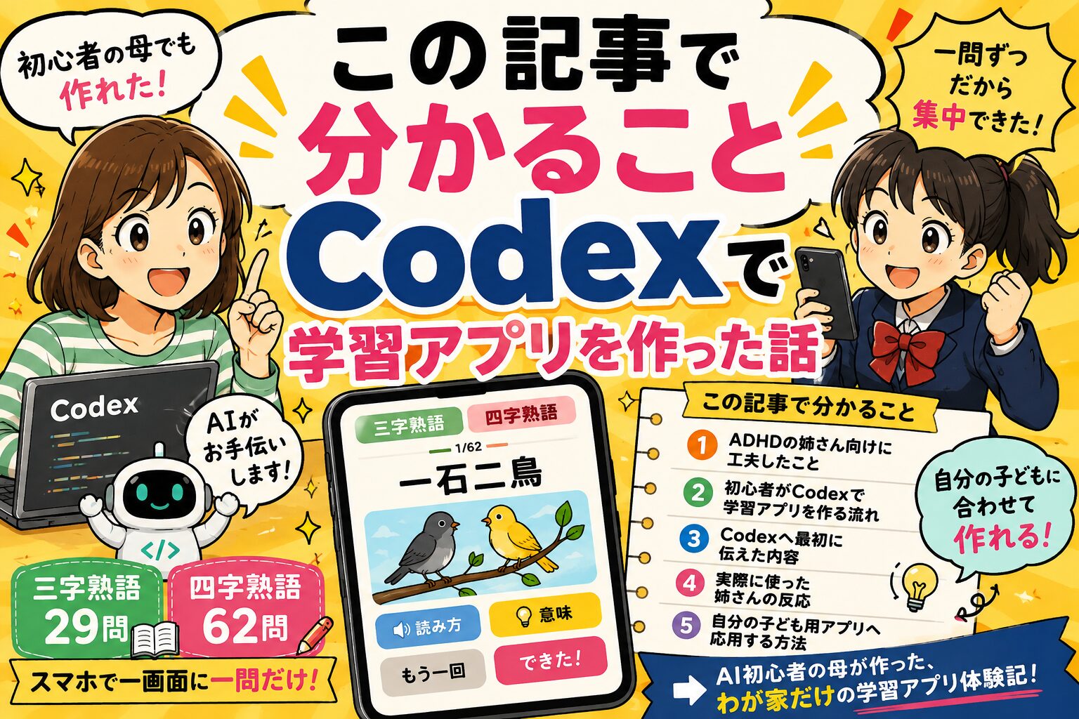 この記事で分かることをまとめたCodex熟語学習アプリの紹介画像