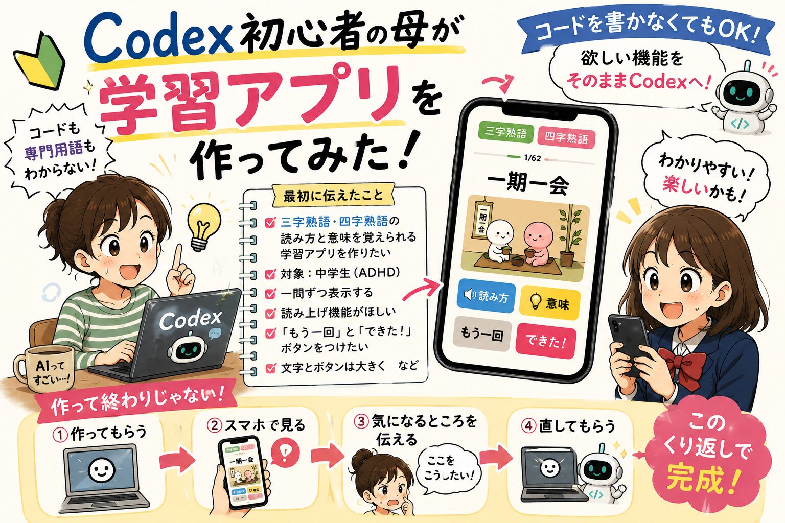 Codex初心者の母が欲しい機能を伝えて学習アプリを作る流れ